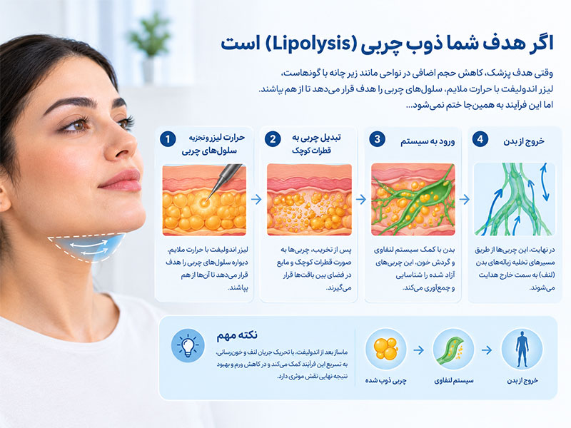 ماساژ بعد از اندولیفت برای ذوب چربی