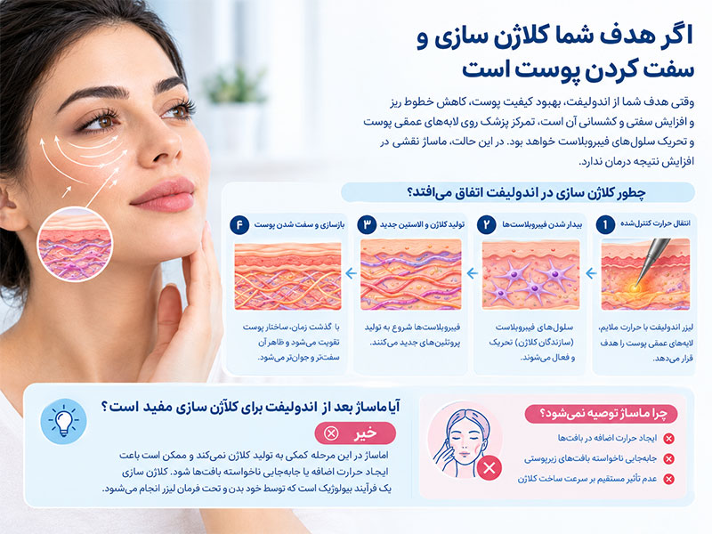 ماساژ بعد از اندولیفت برای کلاژن سازی