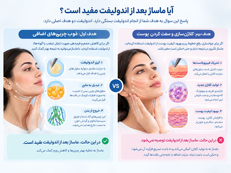 ماساژ بعد از اندولیفت مفید است یا مضر؟